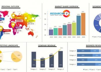 Alloy Mineral Insulated Cables Market – Exclusive Research Report Outlook Till 2026 with COVID-19 Impact and Analysis – FLA News