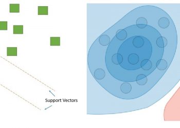 Generative vs. Discriminative Machine Learning Models