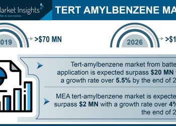 Tert-Amylbenzene Market projected to exceed $100 million by 2026, Says Global Market Insights Inc.