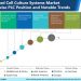 Automated Cell Culture Systems Market is on Course to Grow at a CAGR of 8% During the Forecast Period 2020-2030; FMI Says – NeighborWebSJ