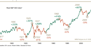 Stock Market Analysis Today – Capital Ideas: Is the stock market in a bubble? | Fintech Zoom