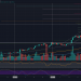 Can BTC Continue The Enormous Run, Or Correction Imminent?
