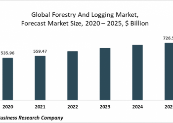 The Forestry And Logging Market Is Driven By The Increased Use Of Wooden Material In Building