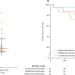 Lung microbiota predict chronic rejection in healthy lung transplant recipients: a prospective cohort study