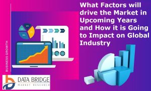 Global Rx Dermatology Topical Drug Delivery Market All-Inclusive Research Report (2021–2027) : Includes Impact of COVID-19 – KSU