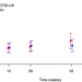 A single-blind, randomised controlled trial
