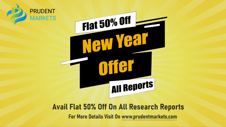 Oil and Gasoline Additive Market COVID -19 Impact Analysis
