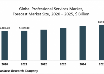 Professional Services Market Strategies Include Investing In 3D Printing, Virtual Firms, And Other Technologies