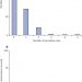 Transmission of COVID-19 in 282 clusters in Catalonia, Spain: a cohort study