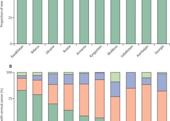 Comparison of breast cancer and cervical cancer stage distributions in ten newly independent states of the former Soviet Union: a population-based study
