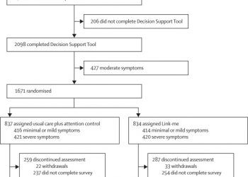Clinical efficacy of a Decision Support Tool (Link-me) to guide intensity of mental health care in primary practice: a pragmatic stratified randomised controlled trial