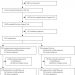 Clinical efficacy of a Decision Support Tool (Link-me) to guide intensity of mental health care in primary practice: a pragmatic stratified randomised controlled trial