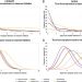 Clinical outcomes of different therapeutic options for COVID-19 in two Chinese case cohorts: A propensity-score analysis – The Lancet