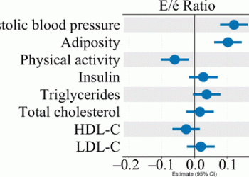 Cardiovascular Risk Factors in Childhood and Left Ventricular Diastolic Function in Adulthood