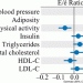 Cardiovascular Risk Factors in Childhood and Left Ventricular Diastolic Function in Adulthood