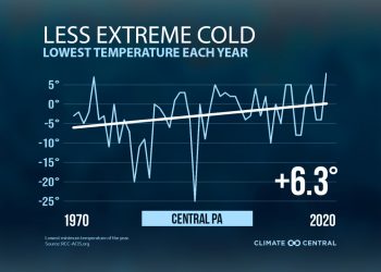 Coldest days are not as cold | WTAJ