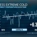 Coldest days are not as cold | WTAJ