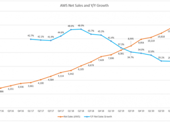 What It Takes For Amazon To Go To The Moon – Seeking Alpha