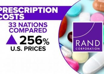Study: Americans pay 256% more on average for prescriptions | News Headlines