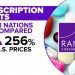 Study: Americans pay 256% more on average for prescriptions | News Headlines