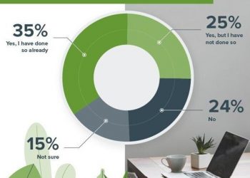 Study Shows That 60% Of Employees Would Take A Pay Cut To Have Better Air Quality and Hygiene In Their Workplace | State