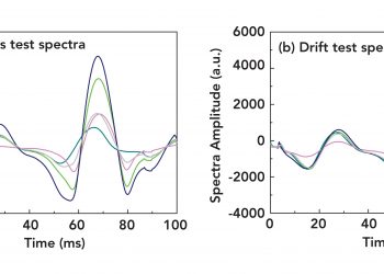 A Genetic Algorithm–Optimized Extreme Learning Machine Model