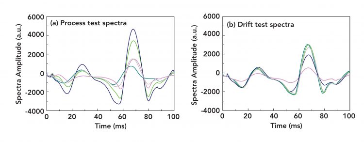 A Genetic Algorithm–Optimized Extreme Learning Machine Model