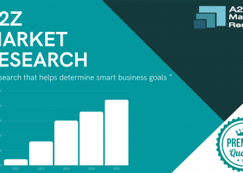 Comprehensive Report on Direct-to-Consumer Testing Market 2021 | Size, Growth, Demand, Opportunities & Forecast To 2027