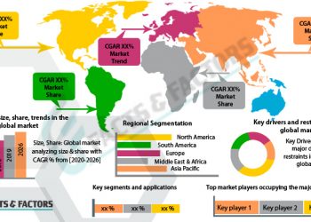 Direct to Consumer Genetic Testing Market 2020 (Covid-19 Analysis) Swot Analysis, Key Indicators, Forecast To 2026 – The Courier