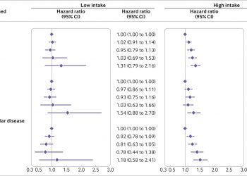 Associations of cereal grains intake with cardiovascular disease and mortality across 21 countries in Prospective Urban and Rural Epidemiology study: prospective cohort study
