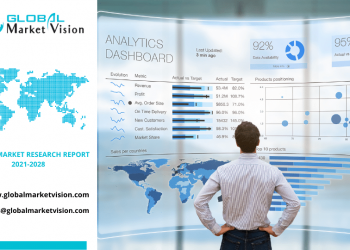Logistics and Supply Chain Management Software Market consumer research – The Bisouv Network