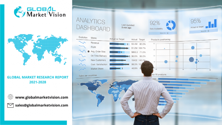 Logistics and Supply Chain Management Software Market consumer research – The Bisouv Network