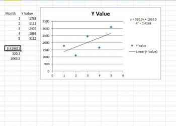 How To Create Linear Regression in MS Excel 2021 February
