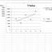 How To Create Linear Regression in MS Excel 2021 February