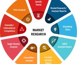 Medical Equipment Cooling Market 2020 Forecast To 2027: Environmental Concerns & Regulatory Guidelines Regarding Release Of Effluents Through Different Industries by Drake Refrigeration Inc., American Chillers, General Air Products, Inc., Cold Shot Chillers, – KSU