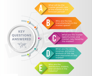 Consumer IAM Market Size, Top Key Players, Applications, Business Statistics, Trends and Forecast 2021-2027 – NeighborWebSJ