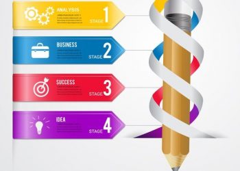 Consumer Robotics Market – Outlook on Emerging Application, Revolutionary Trends & Potential Growth Strategies 2026 – KSU