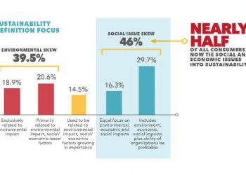 Consumer interest in sustainability is still growing | 2021-02-19