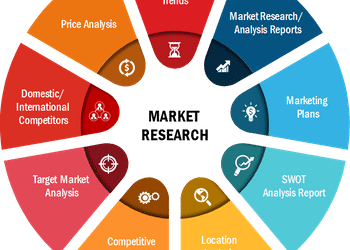 Direct to Consumer Microbiome Analyzing Market 2021 Size, Share, Key Strategies, Historical Analysis, Segmentation, Application, Trends and Opportunities Forecasts to 2027