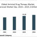Innovative Developments In Drug Discovery Methods Advances The Anti-Viral Therapies Market