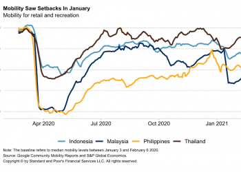 Daily Update: February 24, 2021