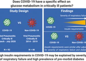 The excess insulin requirement in severe COVID‐19 compared to non‐COVID‐19 viral pneumonitis is related to the severity of respiratory failure and pre‐existing diabetes – Lockhart – – Endocrinology, Diabetes & Metabolism