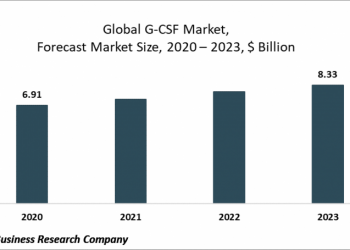 G-CSF (Granulocyte Colony Stimulating Factors) Market Driven By Increasing Prevalence Of Cancer