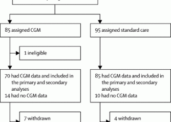 Real-time continuous glucose monitoring in preterm infants (REACT): an international, open-label, randomised controlled trial