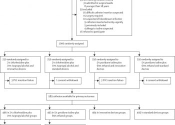 Chlorhexidine plus alcohol versus povidone iodine plus alcohol, combined or not with innovative devices, for prevention of short-term peripheral venous catheter infection and failure (CLEAN 3 study): an investigator-initiated, open-label, single centre, randomised-controlled, two-by-two factorial trial