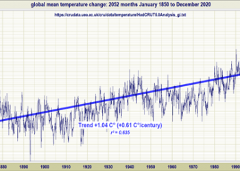 HadCRUT5 exhibits 14% extra international warming since 1850 than HadCRUT4 – Watts Up With That?