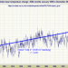 HadCRUT5 exhibits 14% extra international warming since 1850 than HadCRUT4 – Watts Up With That?