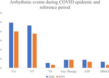 Ventricular arrhythmias among patients with implantable cardioverter‐defibrillator during the COVID‐19 pandemic – Malanchini – – Journal of Arrhythmia
