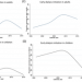 A retrospective study of United States Renal Data System data