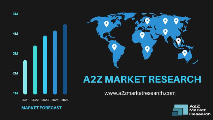 Comprehensive Report on Digital Analytical Balance Market 2021 | Size, Growth, Demand, Opportunities & Forecast To 2027